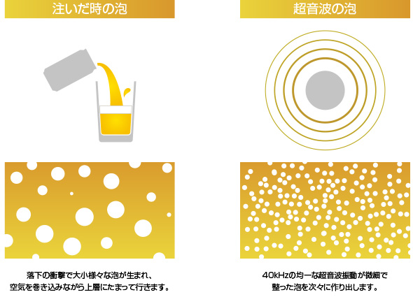 スタンド型ビアサーバーイメージ図