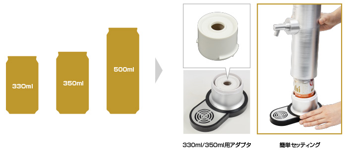 各社330ml、350ml、500ml缶に対応した簡単セッティング構造