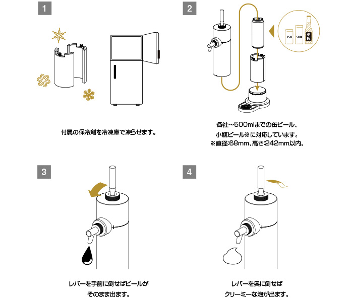 スタンド型ビアサーバーの使い方 