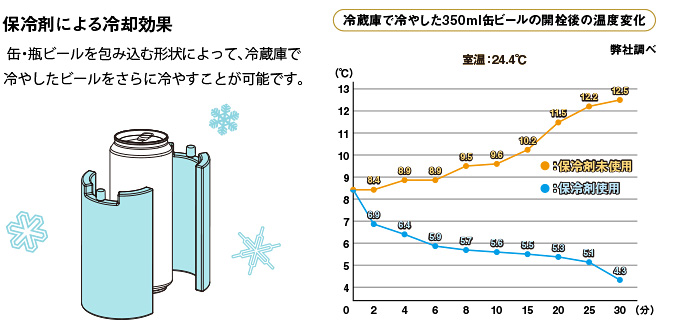 だから様々なシーンでご使用可能