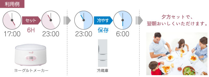 ヨーグルトは継続摂取が基本！毎日作ってヘルシー生活