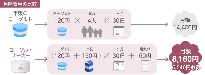 毎日食べれば体にも財布にもやさしい