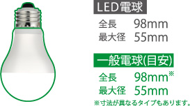 一般の白熱電球とのサイズ比較