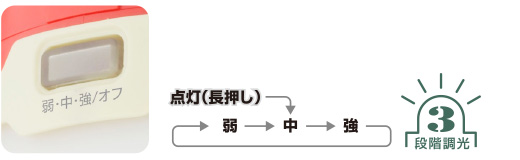 あかりの強さを弱・中・強の3段階に調節可能