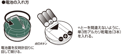 省電力のLED採用、乾電池3本で最長48時間（明るさ：弱）使用可能