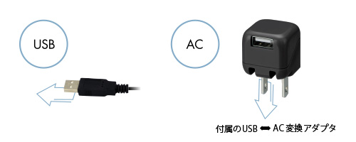 USB/AC両対応、デスクでパソコンとつなげたり、コンセントでベッドサイドにも置ける