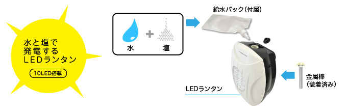 乾電池不要！水と塩で発電するLEDランタン