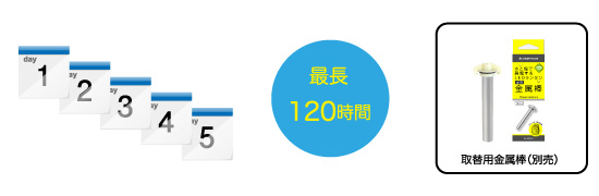 最長120時間の使用が可能