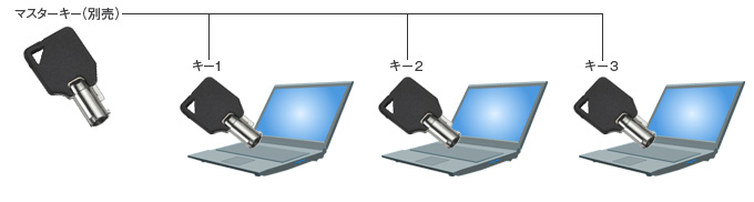 マスターキー対応しています。別売りです。