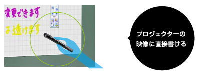 プロジェクターの映像に直接文字や線が書ける電子黒板