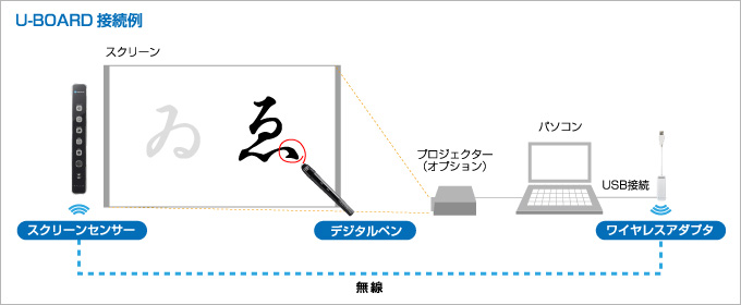 U-BOARD接続例