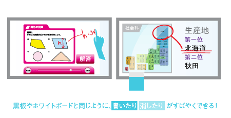 楽しく分かりやすい授業が可能