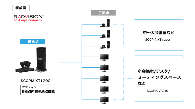 TV会議システムとは