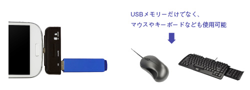 USBメモリーやHDD、マウス、キーボードも使用可能