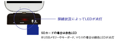 接続状況が分かるLED付き