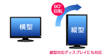 画面回転機能を搭載