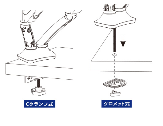 Cクランプ式とグロメット式、2種類の設置方法に対応