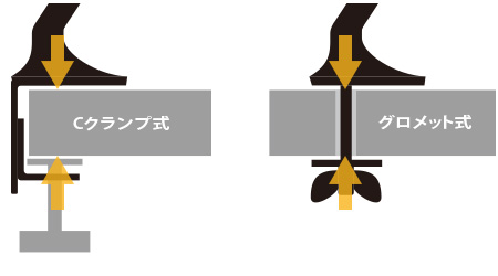 しっかり固定するから転倒に強い