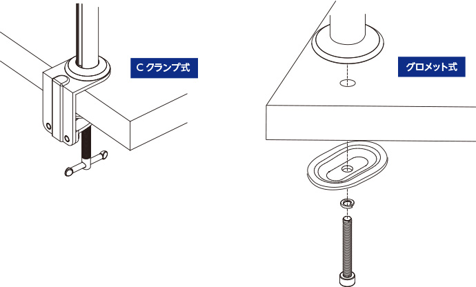 Cクランプ式とグロメット式、2種類の設置方法に対応