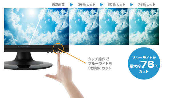 液晶ディスプレイから発するブルーライトを約24％カット