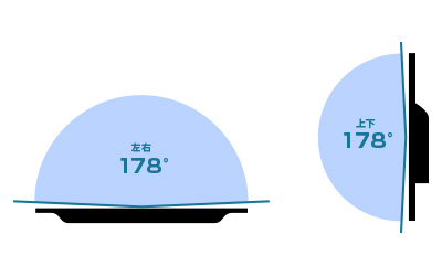 ADSパネルを採用、上下左右178°の広視野角<
