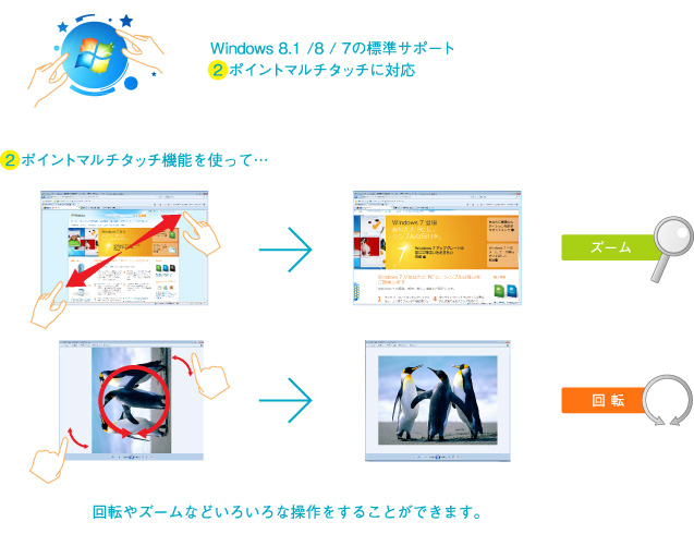 二つの指で操作可能！マルチタッチに対応