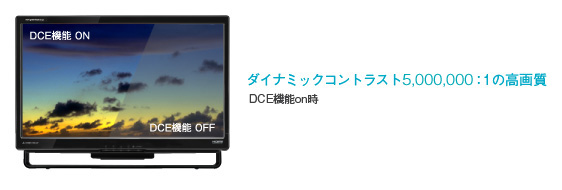 ダイナミックコントラスト1,000,000：1の高画質、上下160°/左右170°の広視野角パネル採用