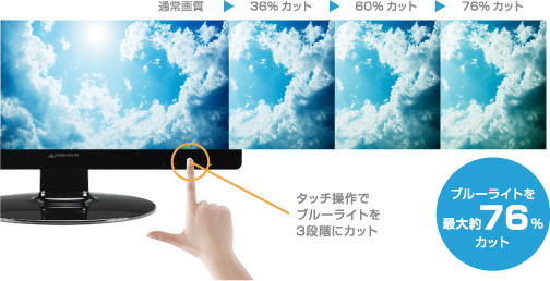 液晶ディスプレイから発するブルーライトを最大約76％カット