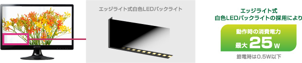 白色LEDバックライトを搭載、最大30Wの低消費電力