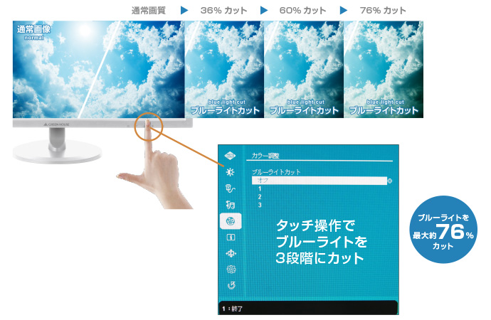 液晶ディスプレイから発するブルーライトを最大約76％カット