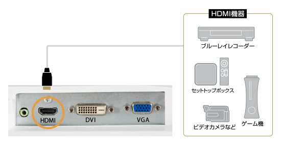 ブルーレイディスクのハイビジョン映像が楽しめるHDMI端子搭載