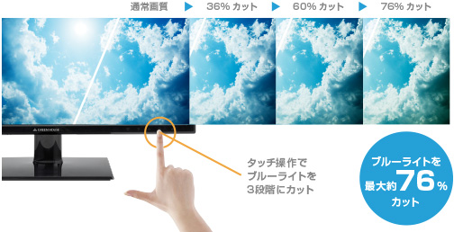 液晶ディスプレイから発するブルーライトを最大約76％カット