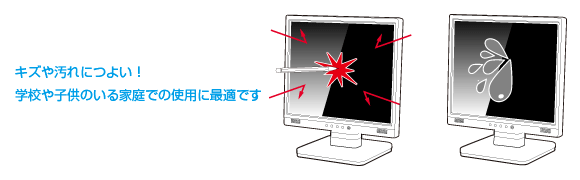 傷つかない、硬化ガラス製フィルタ装着