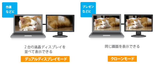 「デュアルディスプレイモード」「クローンモード」の2つのモードに対応