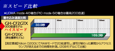 300倍速イメージ