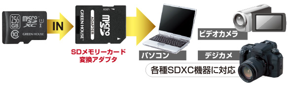 SDメモリーカード変換アダプタ付属