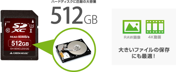 ハードディスクに匹敵する業界最大容量の512GB