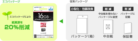 環境に配慮した「紙資源節約」エコパッケージ採用