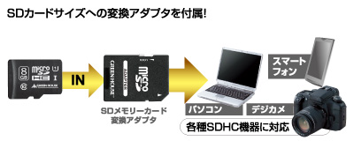 SDメモリーカード変換アダプタ付属