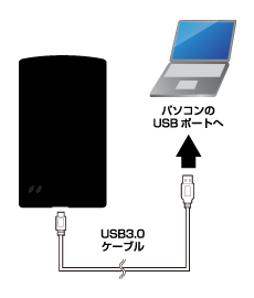 高い互換性！従来のUSB2.0インターフェースにもつながる