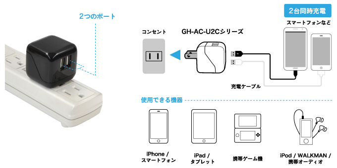 iPhoneやスマートフォンを同時に2台まで充電できるUSBポート付AC充電器