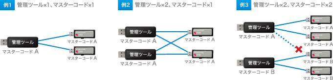 運用例