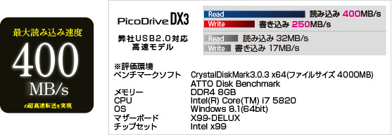 最大読み込み速度400MB/sの超高速転送を実現