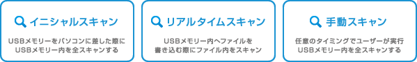 イニシャルスキャン:USBメモリーをパソコンに差した際にUSBメモリー内を全スキャンする / リアルタイムスキャン:USBメモリー内へファイルを書き込む際にファイル内をスキャン / 手動スキャン:任意のタイミングでユーザーが実行。USBメモリー内を全スキャンする