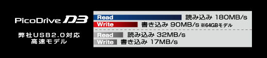 2チャネルアクセスにより、読み込み速度180MB/sの高速転送を実現