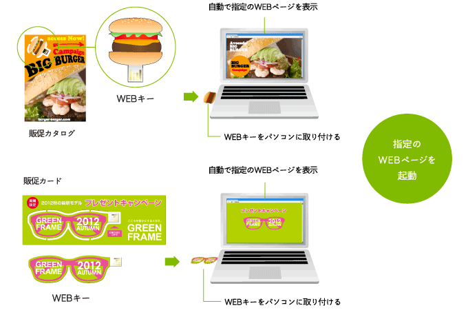 財布やポケットに入れてもかさばらない薄型タイプ