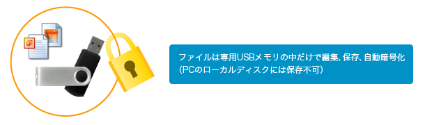 安全なアプリケーションのみ利用可能