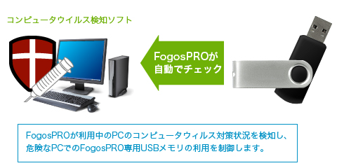 エンドポイント監査（利用PCの安全性の確認）とUSBメモリーのウイルス対策