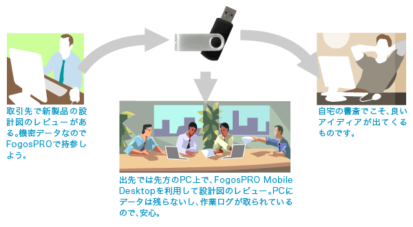 営業系・エンジニアリング系企業のケース