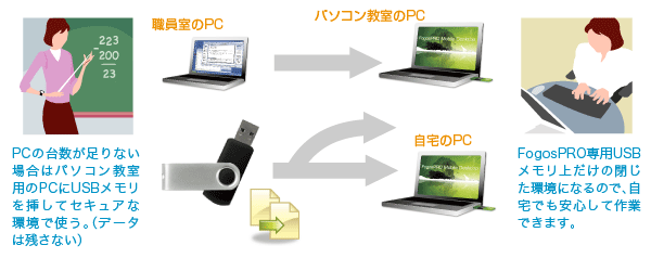 学校法人のケース